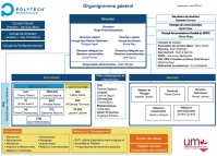 Nouvel organigramme