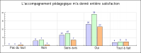 Quand les étudiants aussi mettent des notes